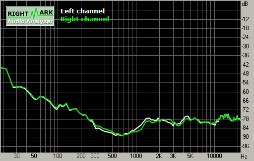 Spectrum graph